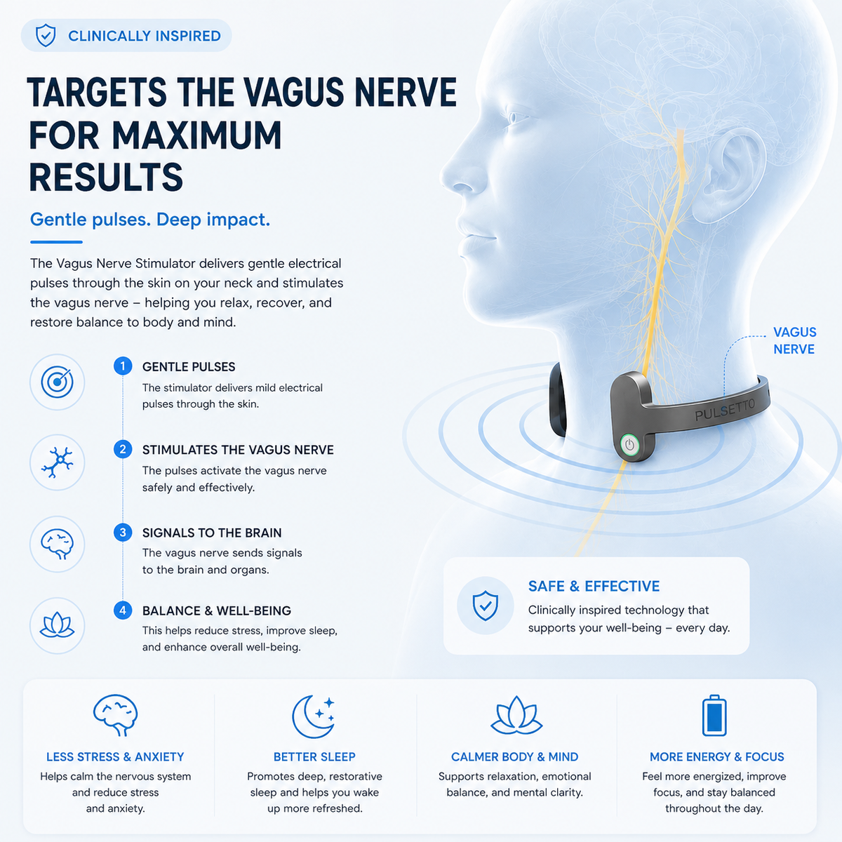 Vagus Nerve Stimulator – App Controlled – 4-Minute Sessions – For Wellness